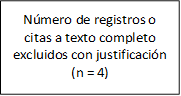 Número de registros o citas a texto completo excluidos con justificación (n = 4)