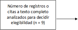 Número de registros o citas a texto completo analizados para decidir elegibilidad (n = 9)