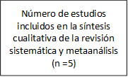 Número de estudios incluidos en la síntesis cualitativa de la revisión sistemática y metaanálisis (n =5)