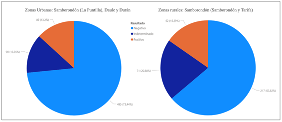 Imagen que contiene captura de pantalla

Descripción generada automáticamente