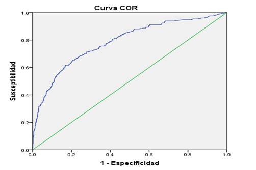 Gráfico, Gráfico de líneas

Descripción generada automáticamente