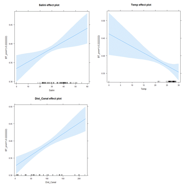 Interfaz de usuario gráfica, Gráfico, Gráfico de líneas

Descripción generada automáticamente