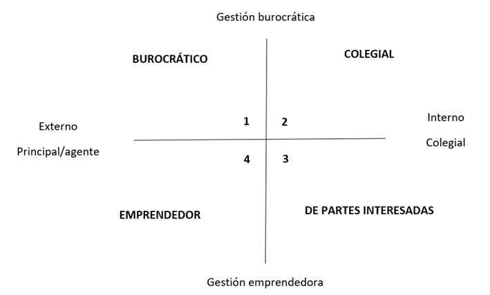 Diagrama

Descripción generada automáticamente con confianza baja