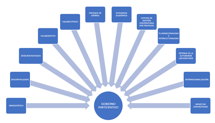 Diagrama

Descripción generada automáticamente