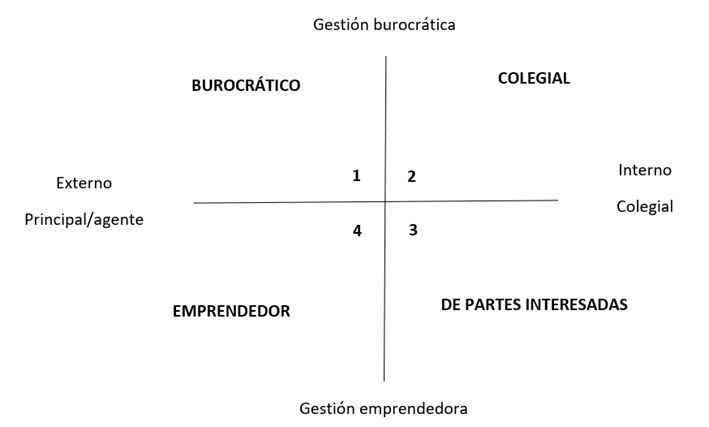 Diagrama
Descripción generada automáticamente con confianza baja
