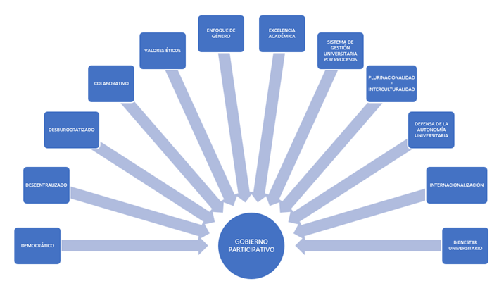 Diagrama
Descripción generada automáticamente