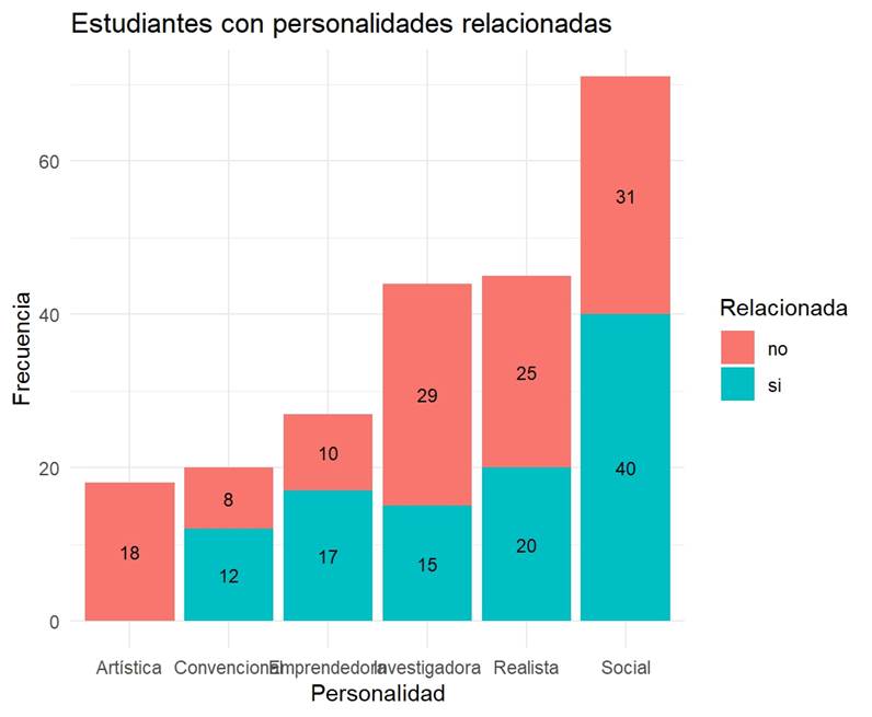 Gráfico, Gráfico de barras
Descripción generada automáticamente