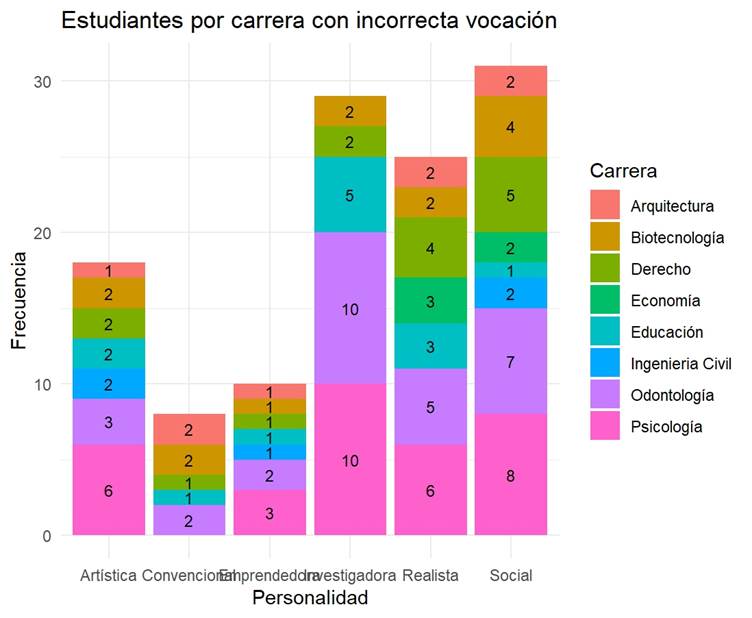 Gráfico, Gráfico de barras
Descripción generada automáticamente