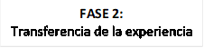 FASE 2:
Transferencia de la experiencia

