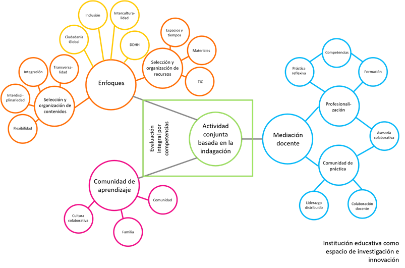 Forma, Círculo
Descripción generada automáticamente